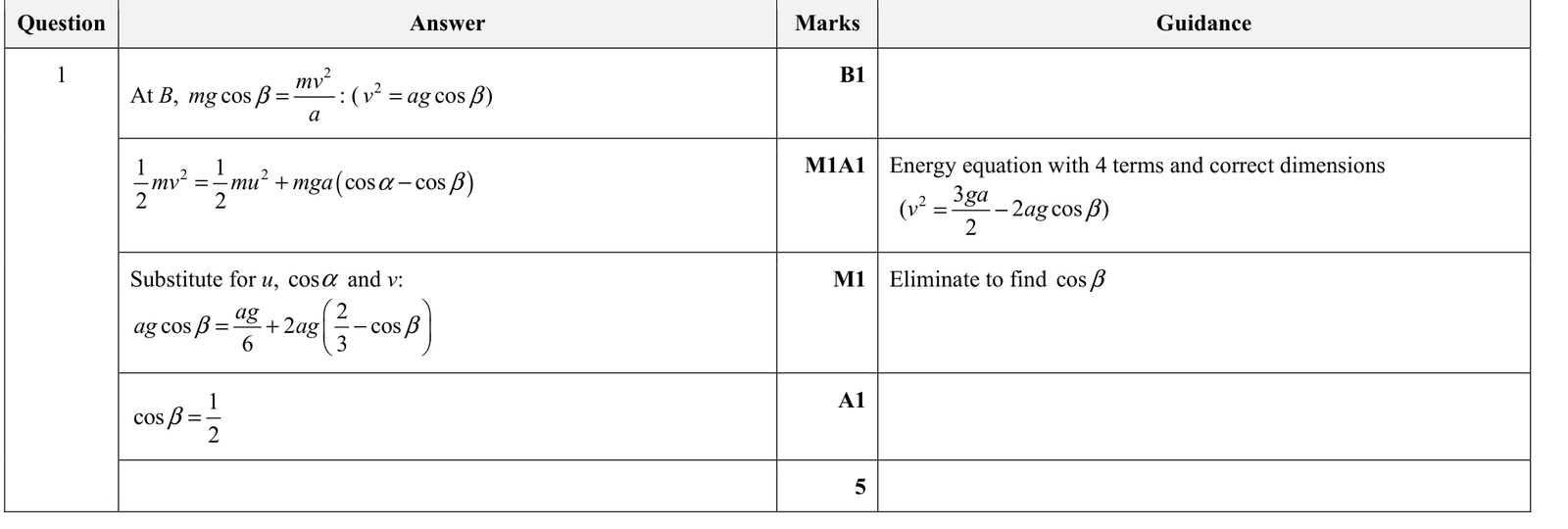 9231_w20_qp_32_q1 mark scheme
