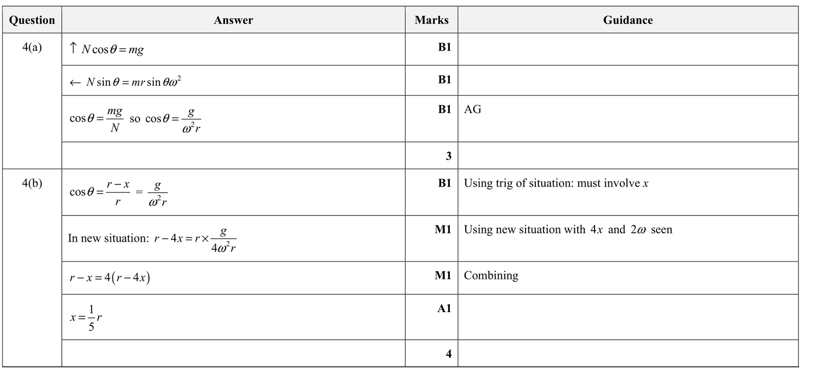 9231_w20_qp_32_q4 mark scheme