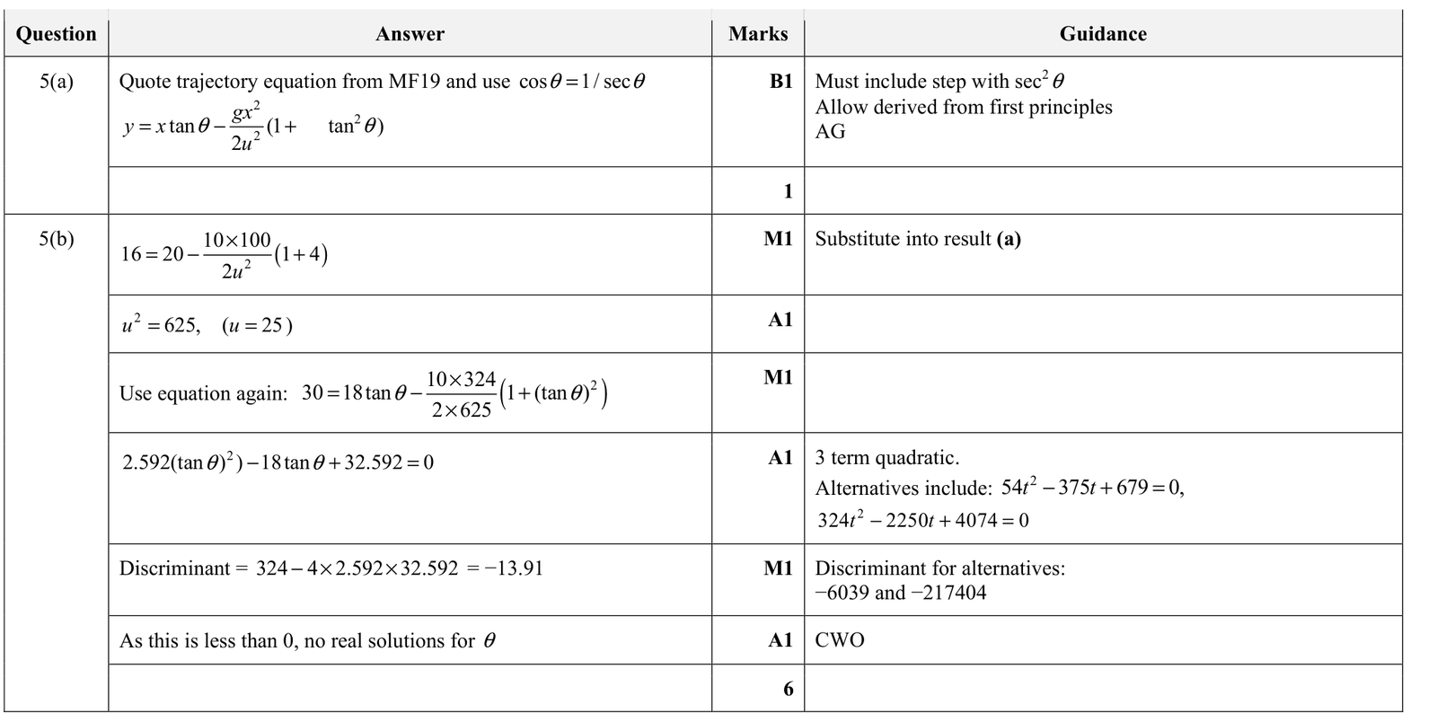 9231_w20_qp_32_q5 mark scheme