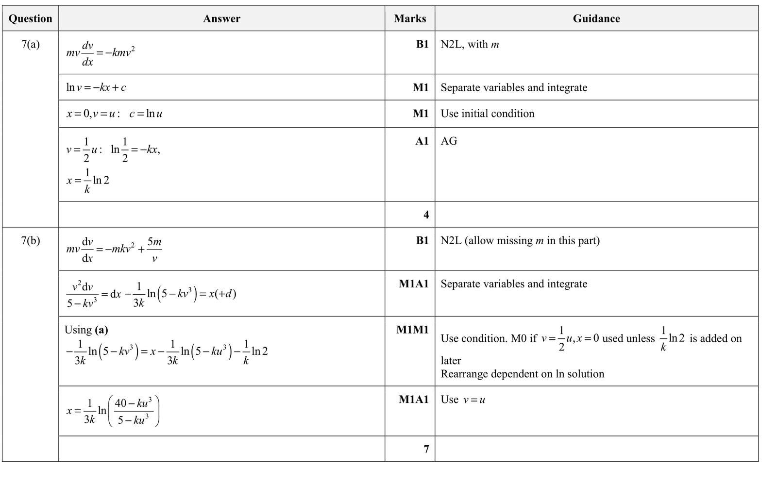 9231_w20_qp_32_q7 mark scheme