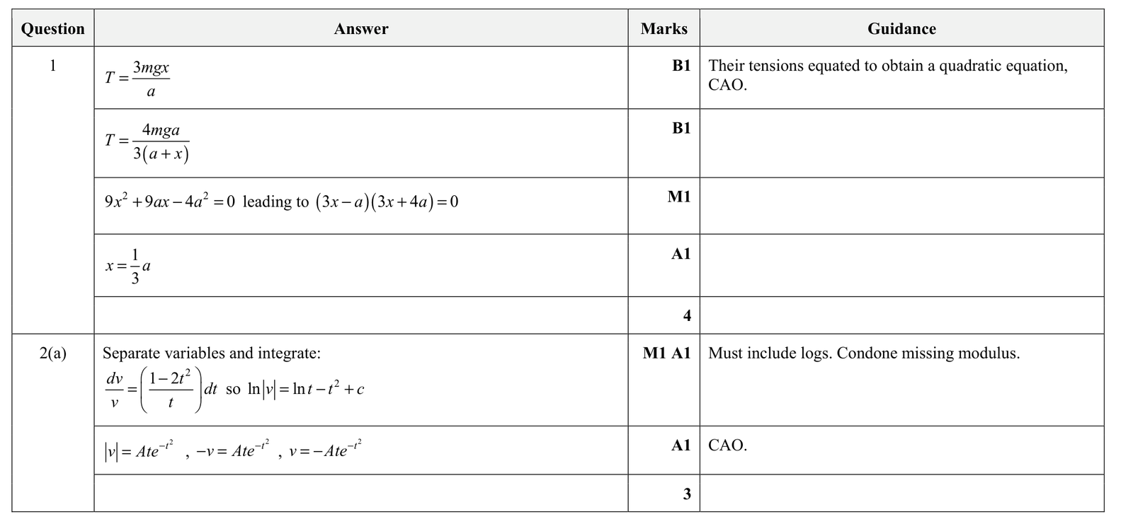 9231_w21_qp_31_q1 mark scheme