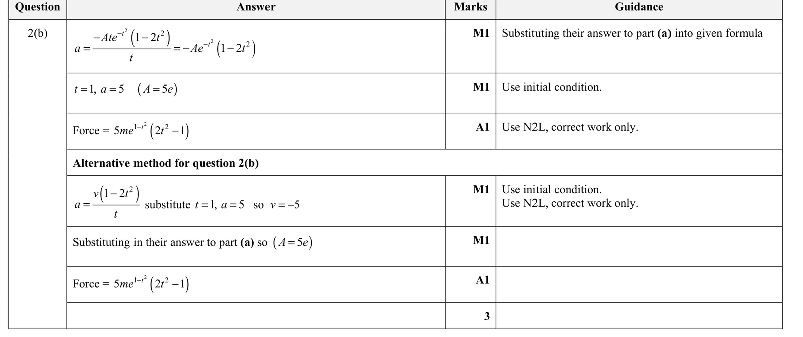 9231_w21_qp_31_q2 mark scheme