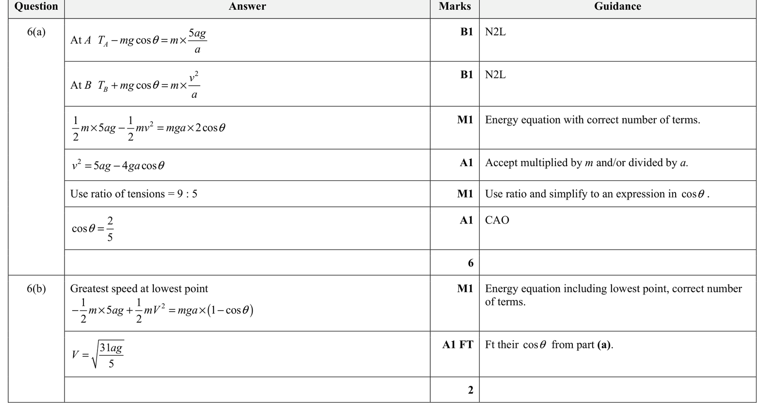 9231_w21_qp_31_q6 mark scheme