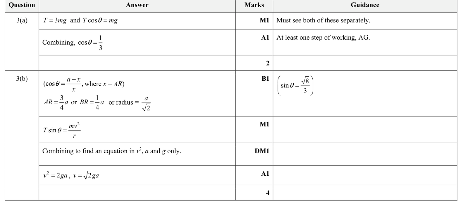 9231_w21_qp_32_q3 mark scheme