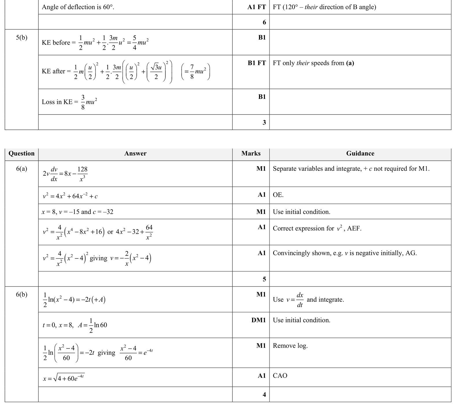9231_w21_qp_32_q6 mark scheme