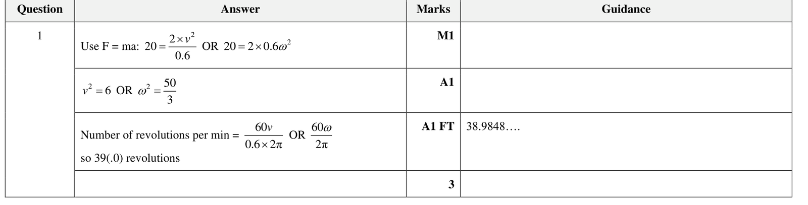 9231_w22_qp_31_q1 mark scheme