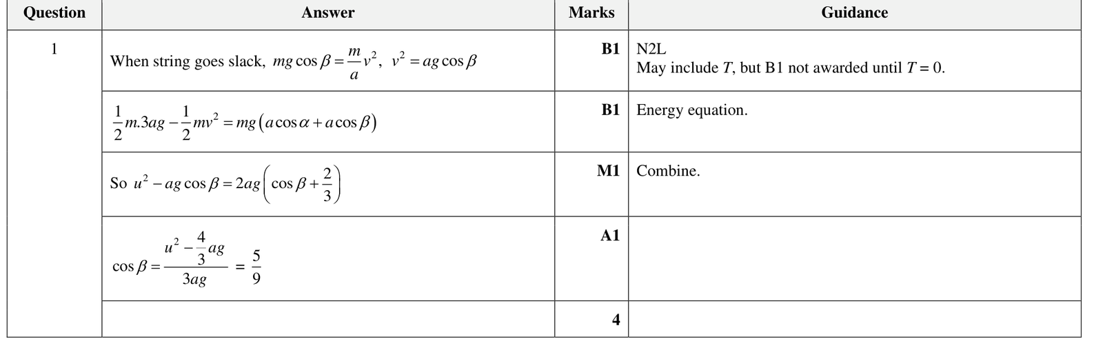 9231_w22_qp_32_q1 mark scheme