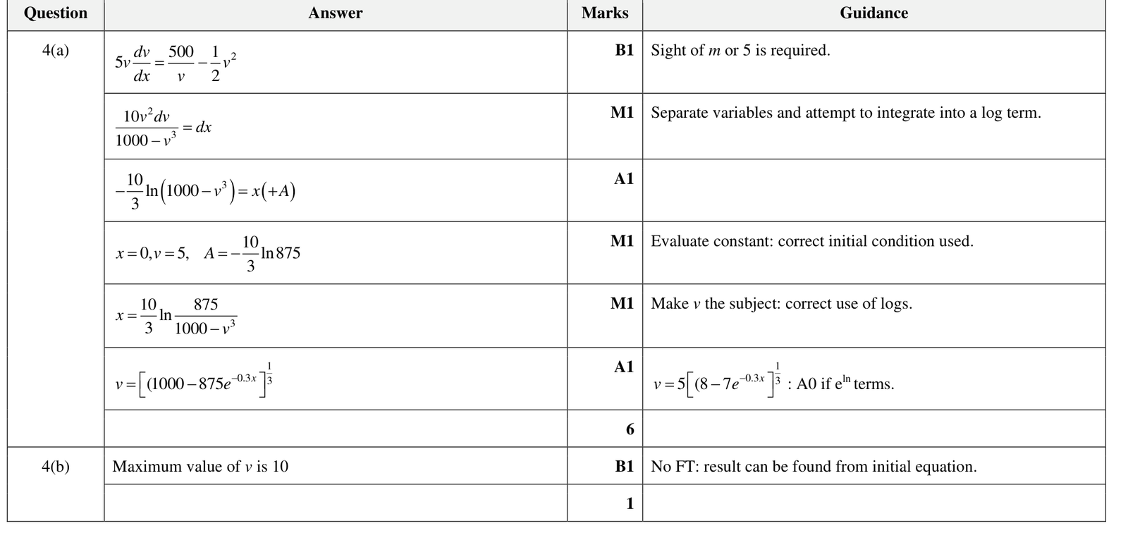 9231_w22_qp_32_q4 mark scheme