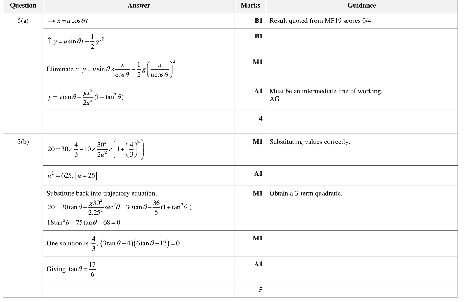9231_w22_qp_32_q5 mark scheme