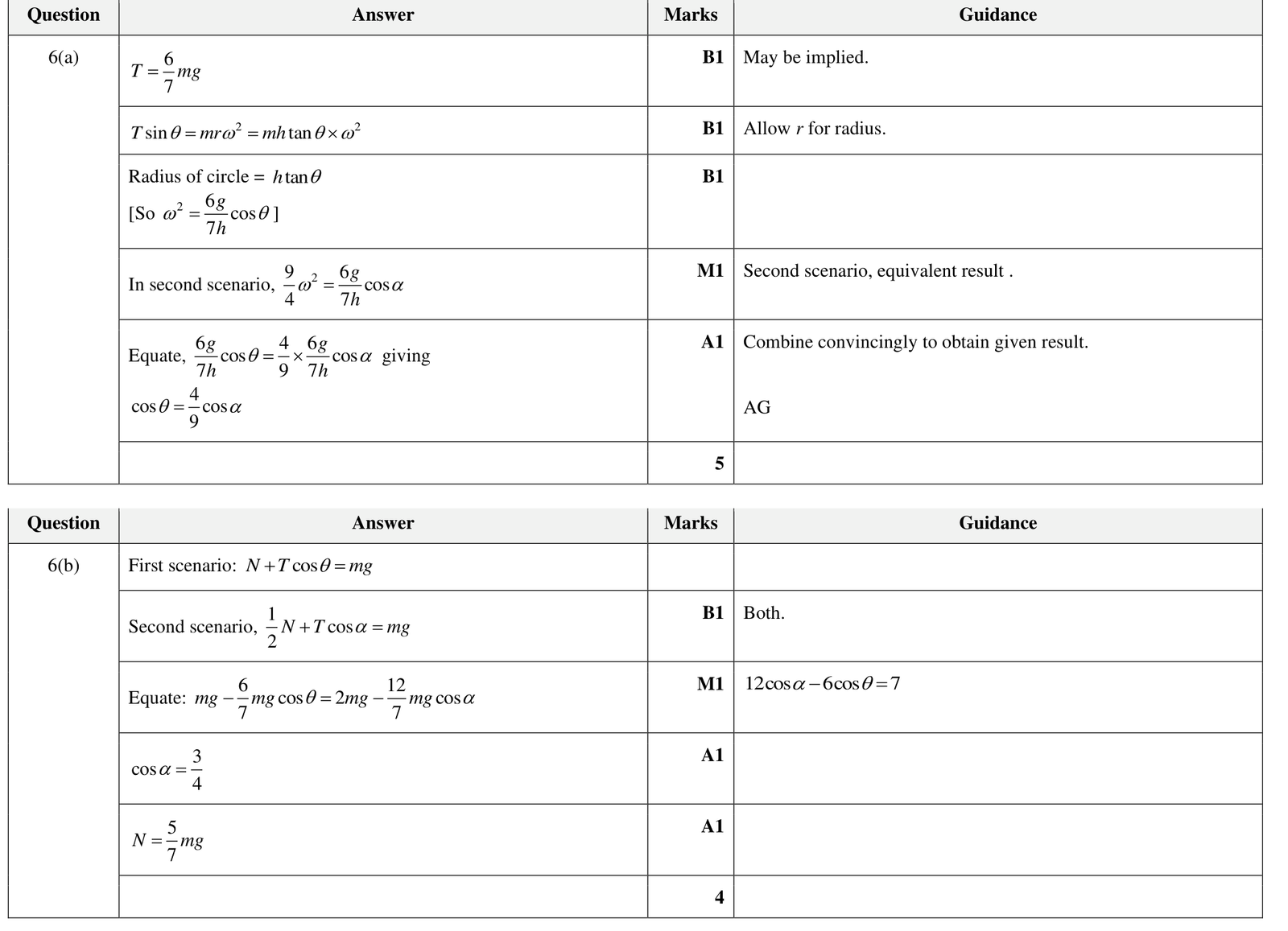 9231_w22_qp_32_q6 mark scheme