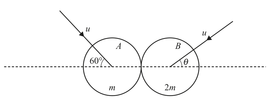 9231_w23_qp_31_q1 diagram
