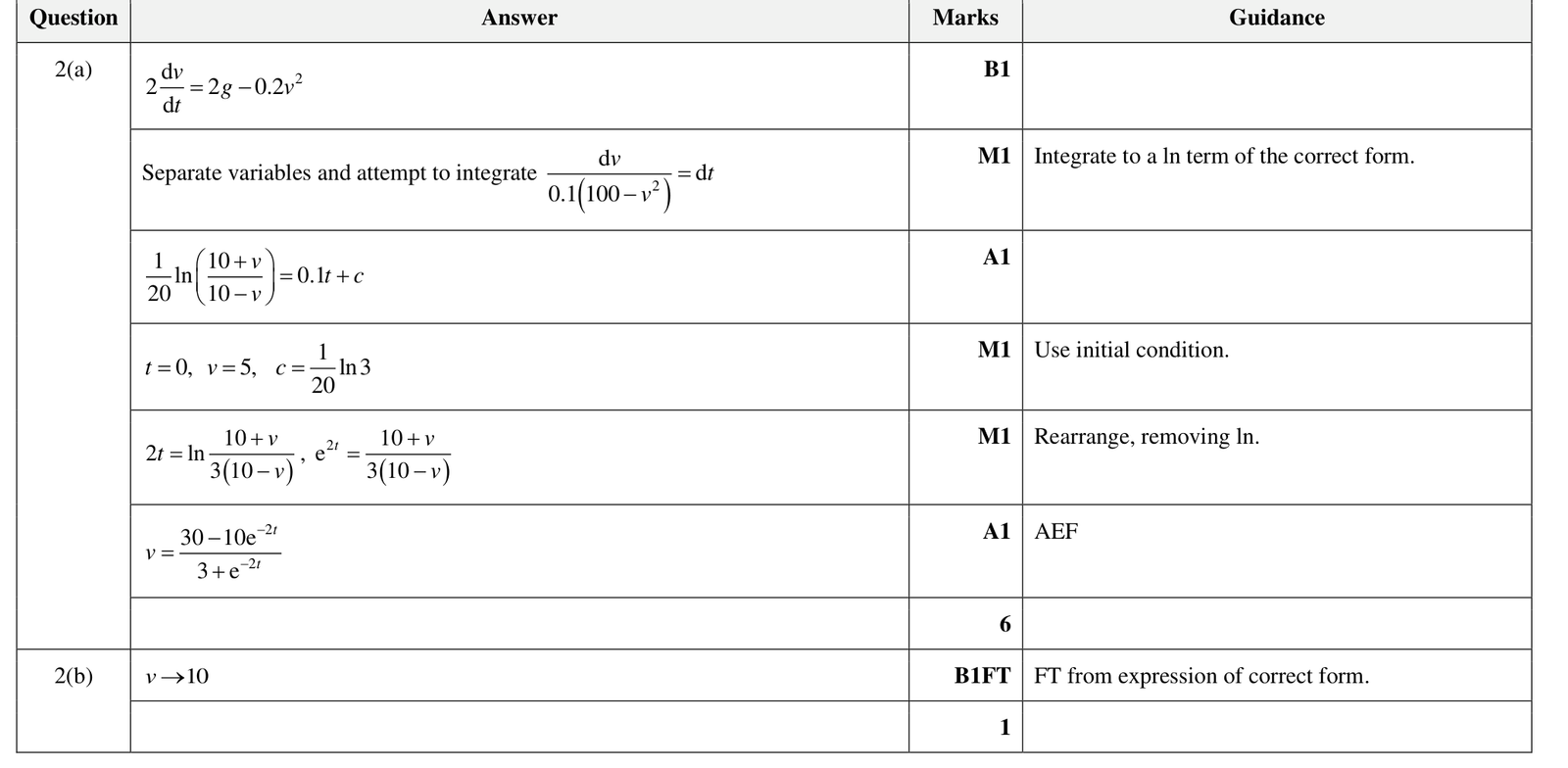 9231_w23_qp_31_q2 mark scheme