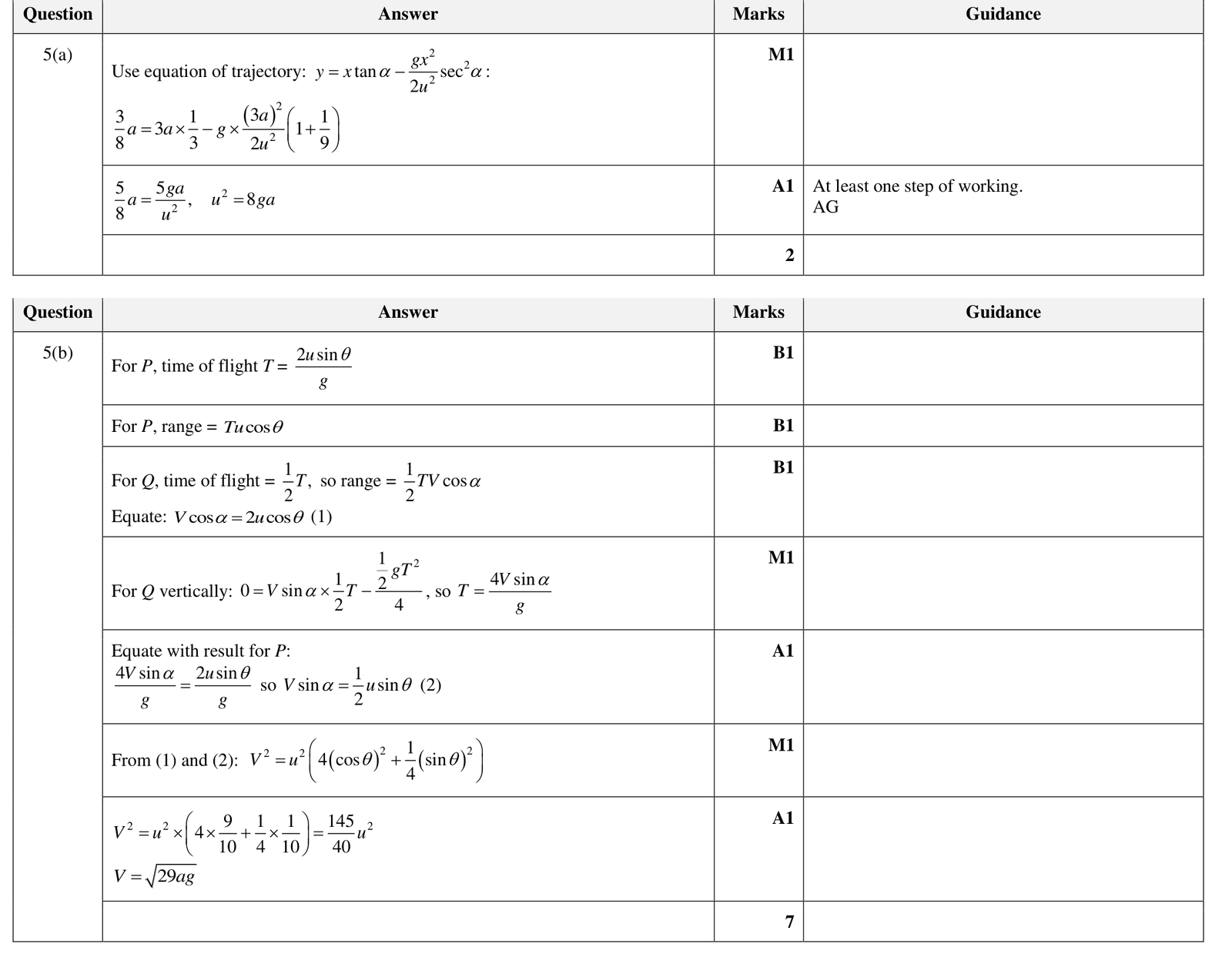 9231_w23_qp_31_q5 mark scheme