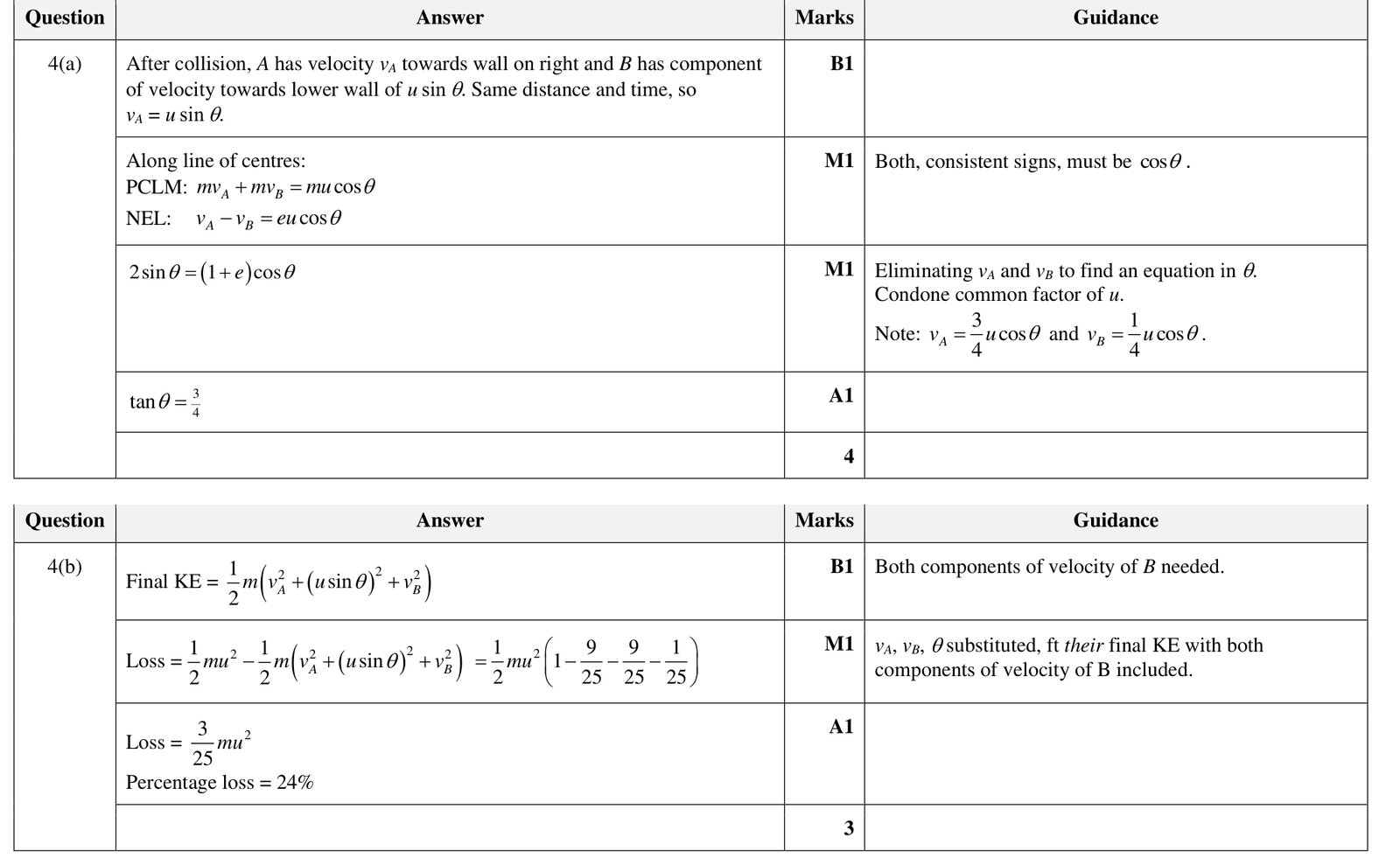 9231_w23_qp_32_q4 mark scheme