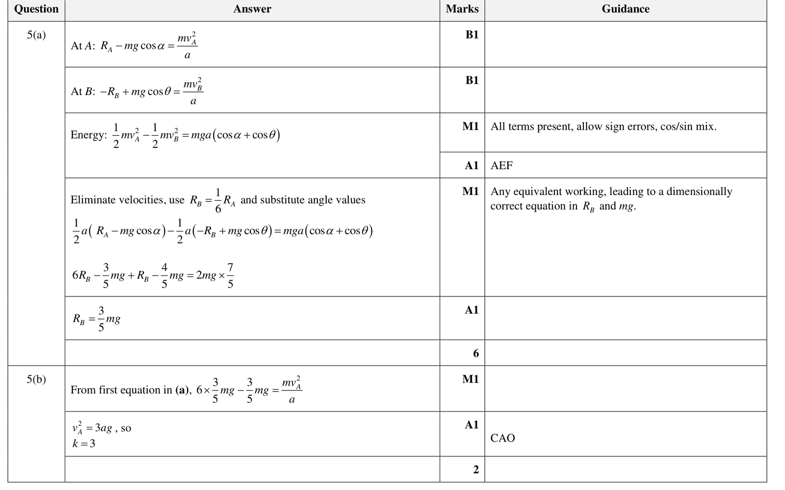 9231_w23_qp_32_q5 mark scheme