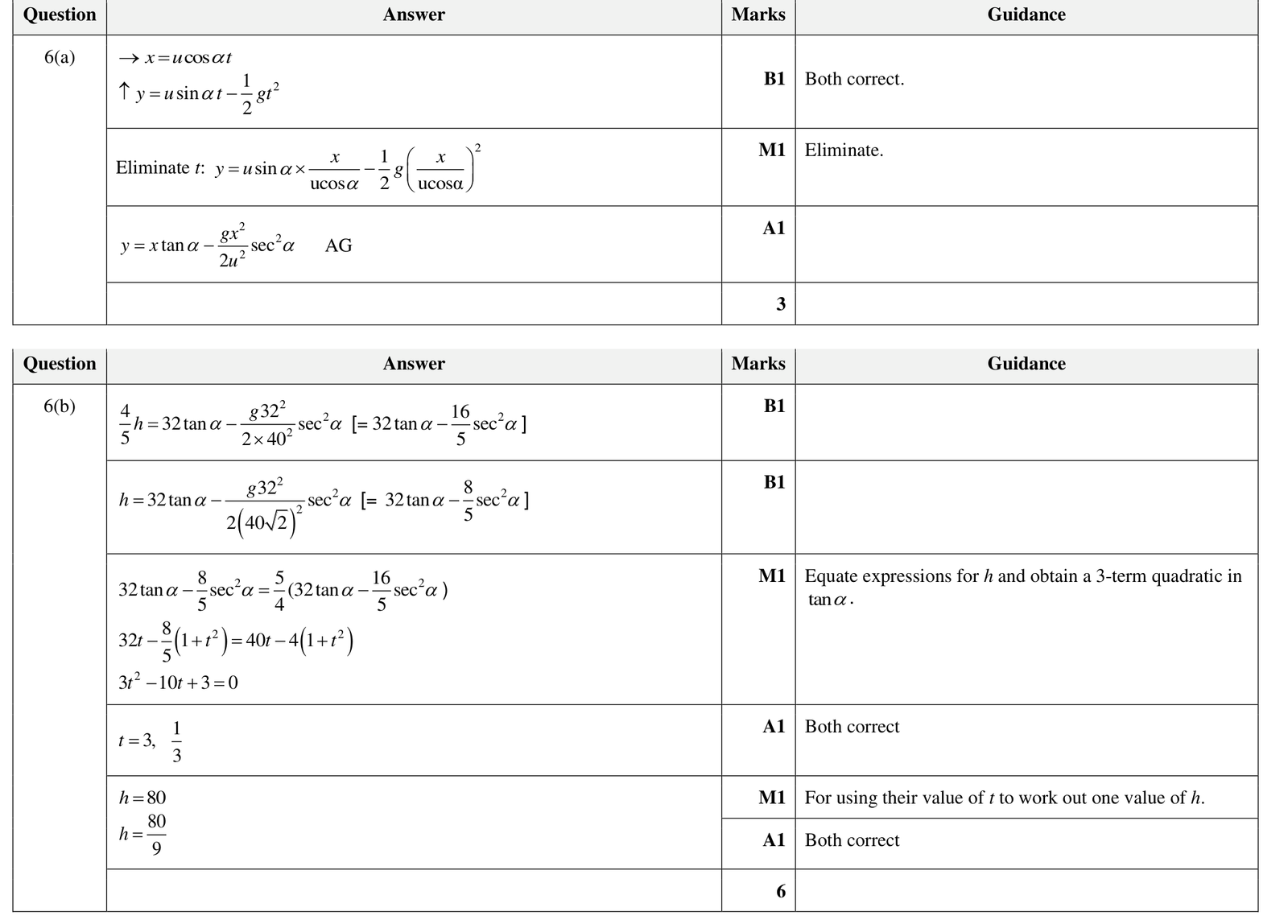 9231_w23_qp_32_q6 mark scheme