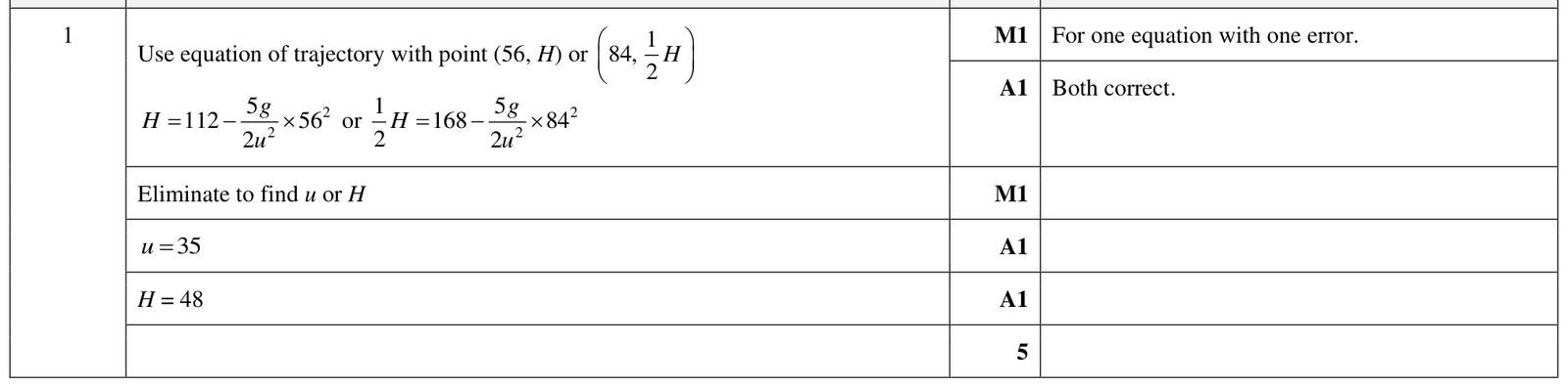 9231_w24_qp_31_q1 mark scheme