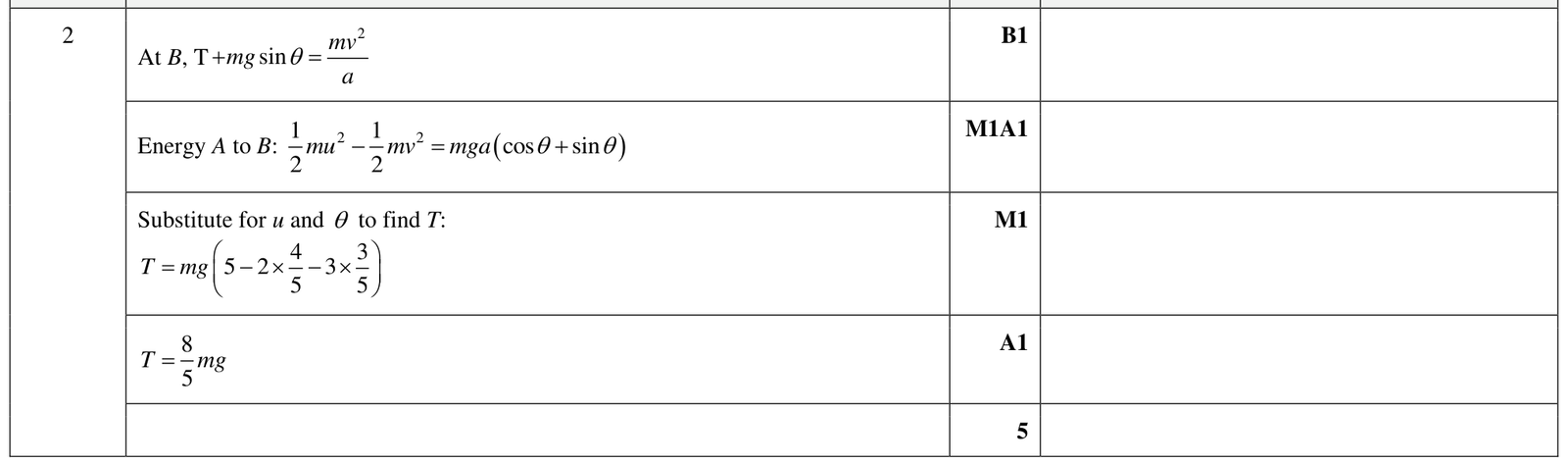 9231_w24_qp_31_q2 mark scheme