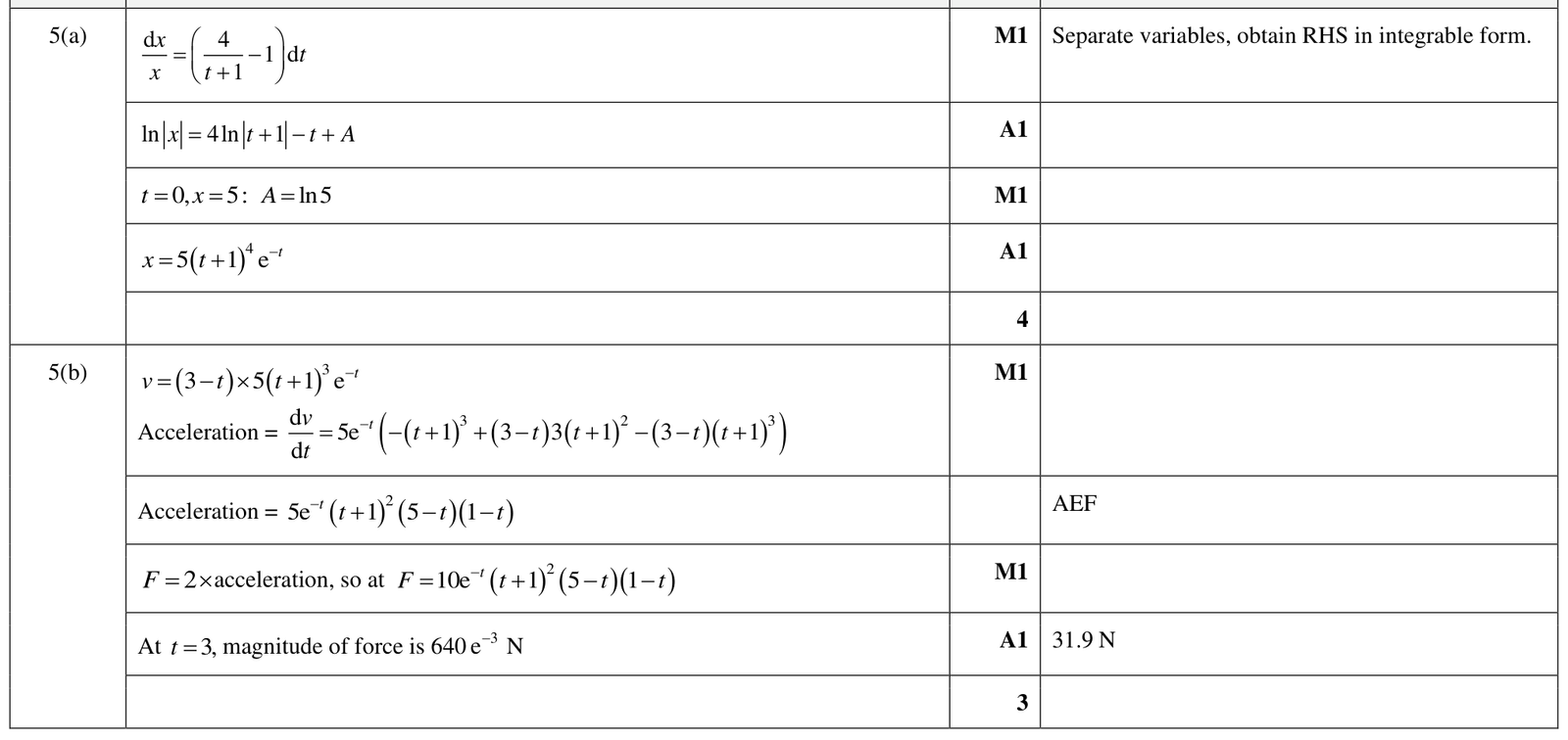 9231_w24_qp_31_q5 mark scheme