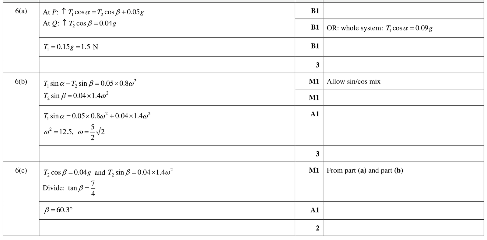 9231_w24_qp_31_q6 mark scheme