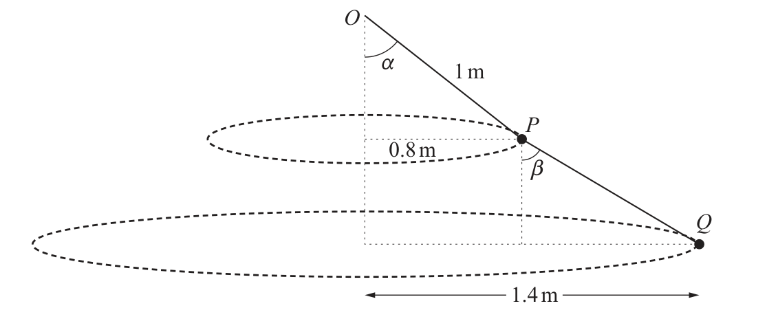 9231_w24_qp_31_q6 diagram