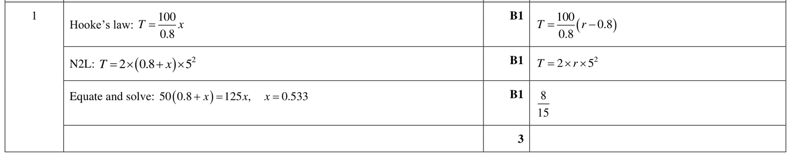 9231_w24_qp_32_q1 mark scheme