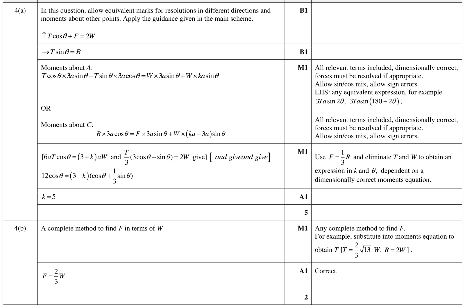 9231_w24_qp_32_q4 mark scheme
