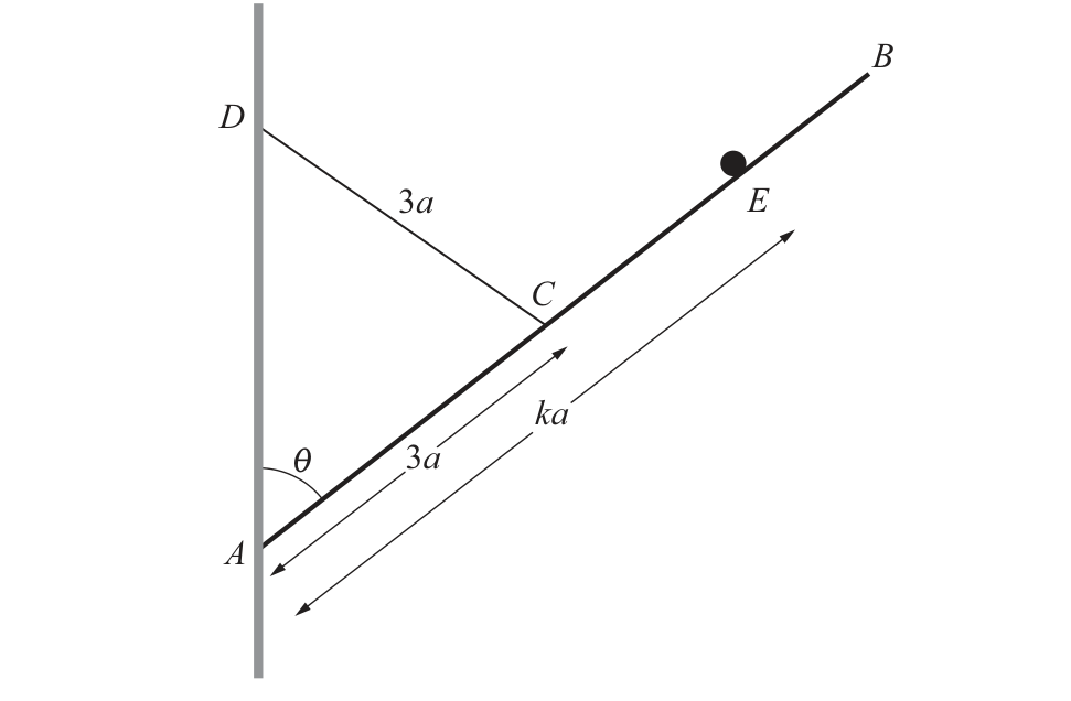 9231_w24_qp_32_q4 diagram
