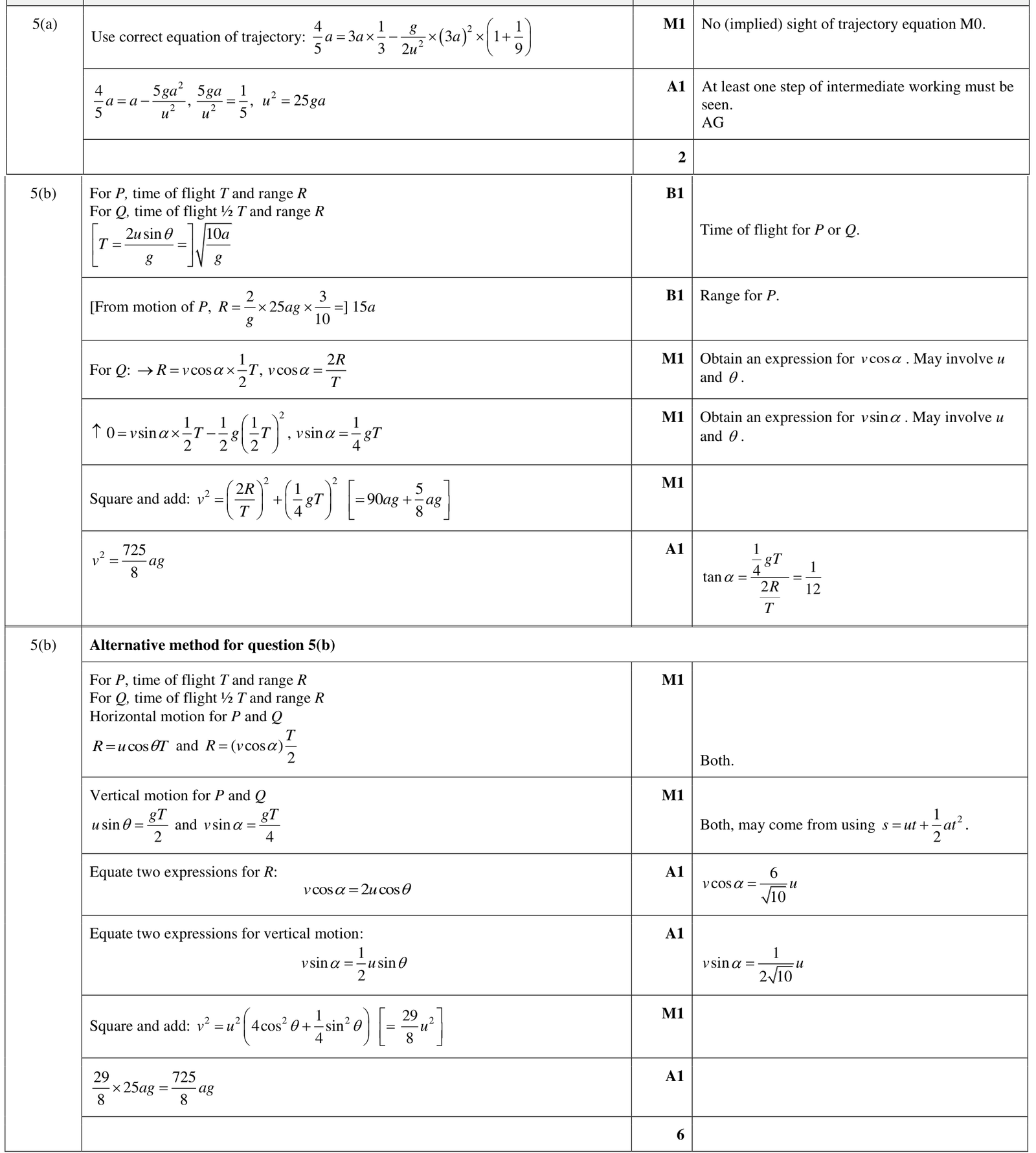 9231_w24_qp_32_q5 mark scheme