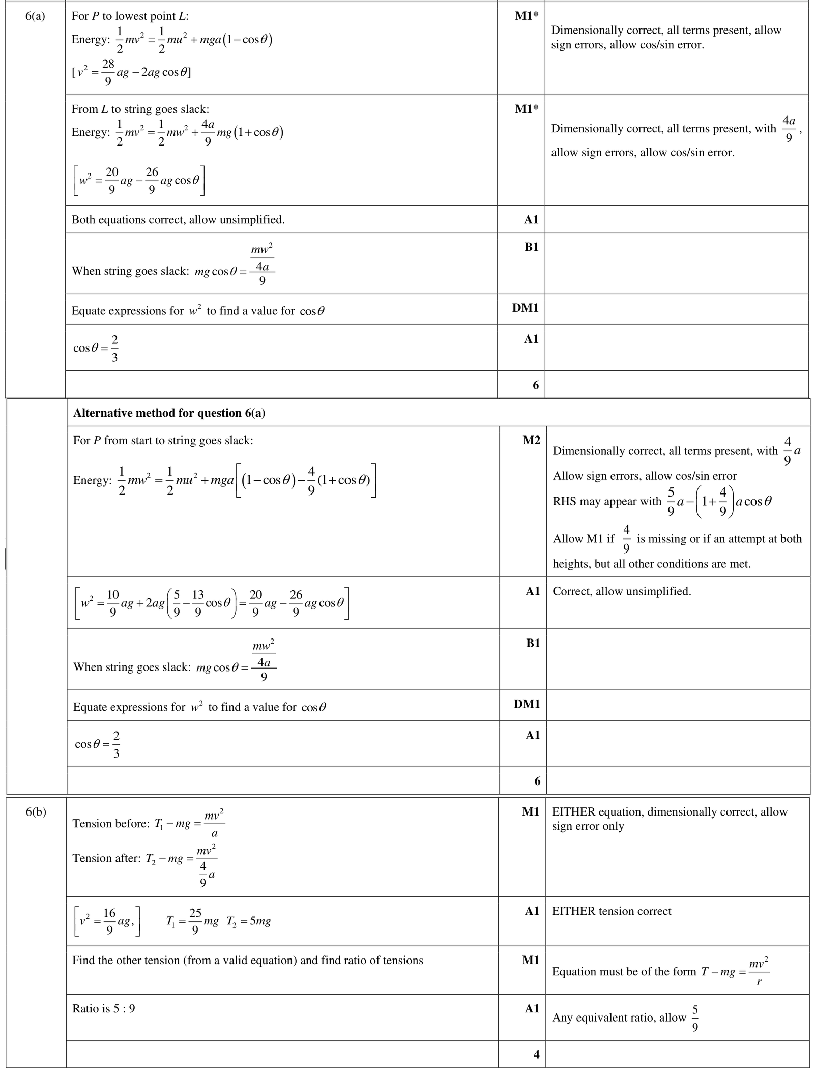 9231_w24_qp_32_q6 mark scheme