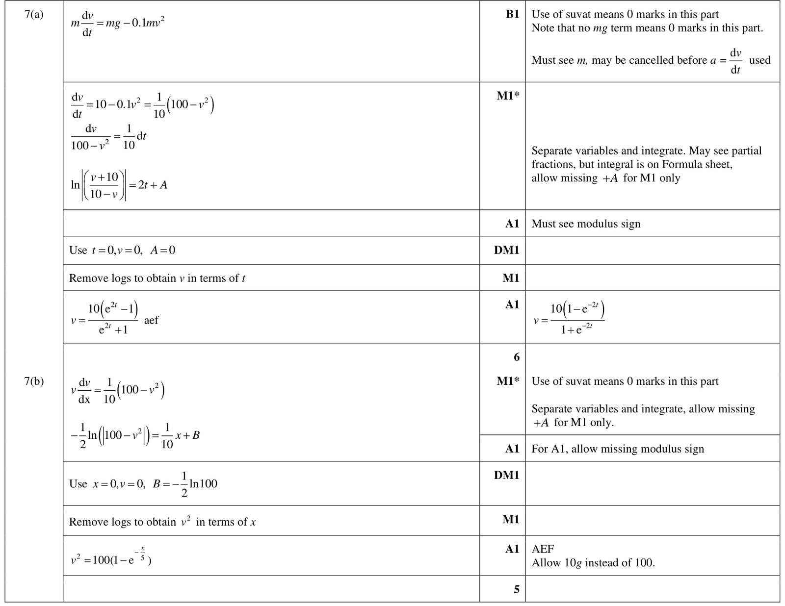 9231_w24_qp_32_q7 mark scheme