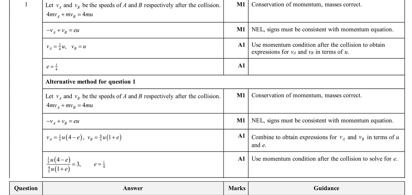 9231_w25_qp_31_q1 mark scheme