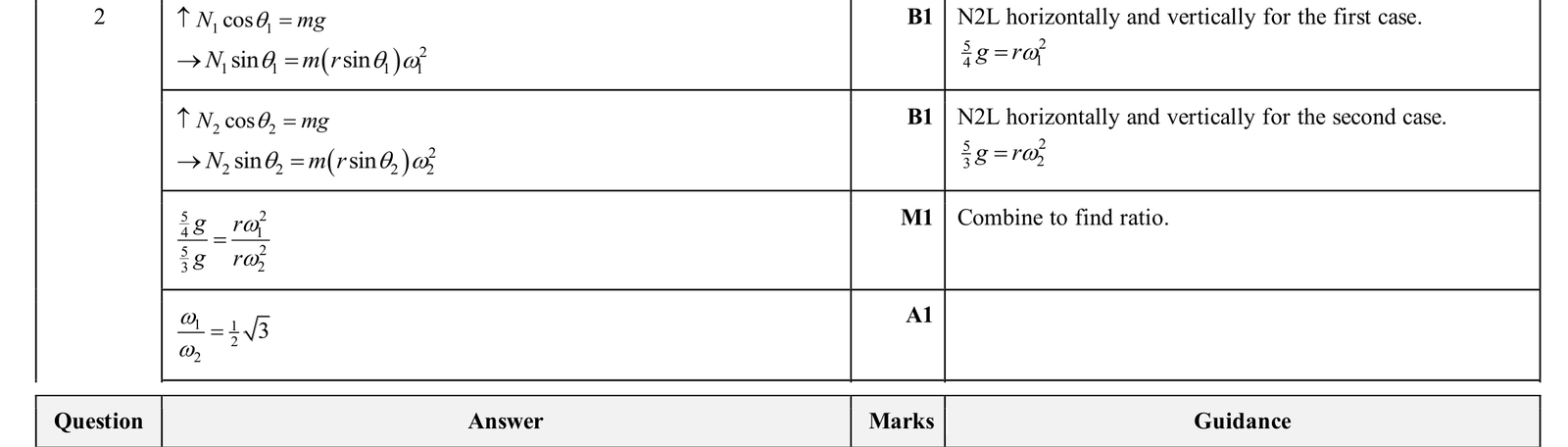 9231_w25_qp_31_q2 mark scheme