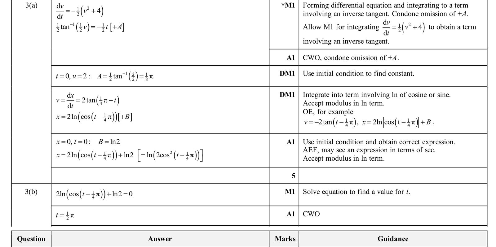 9231_w25_qp_31_q3 mark scheme