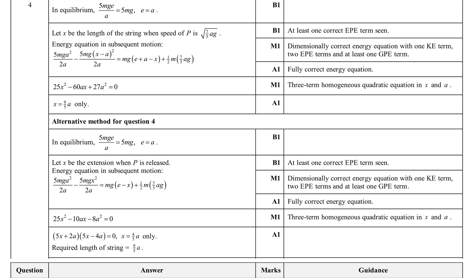 9231_w25_qp_31_q4 mark scheme