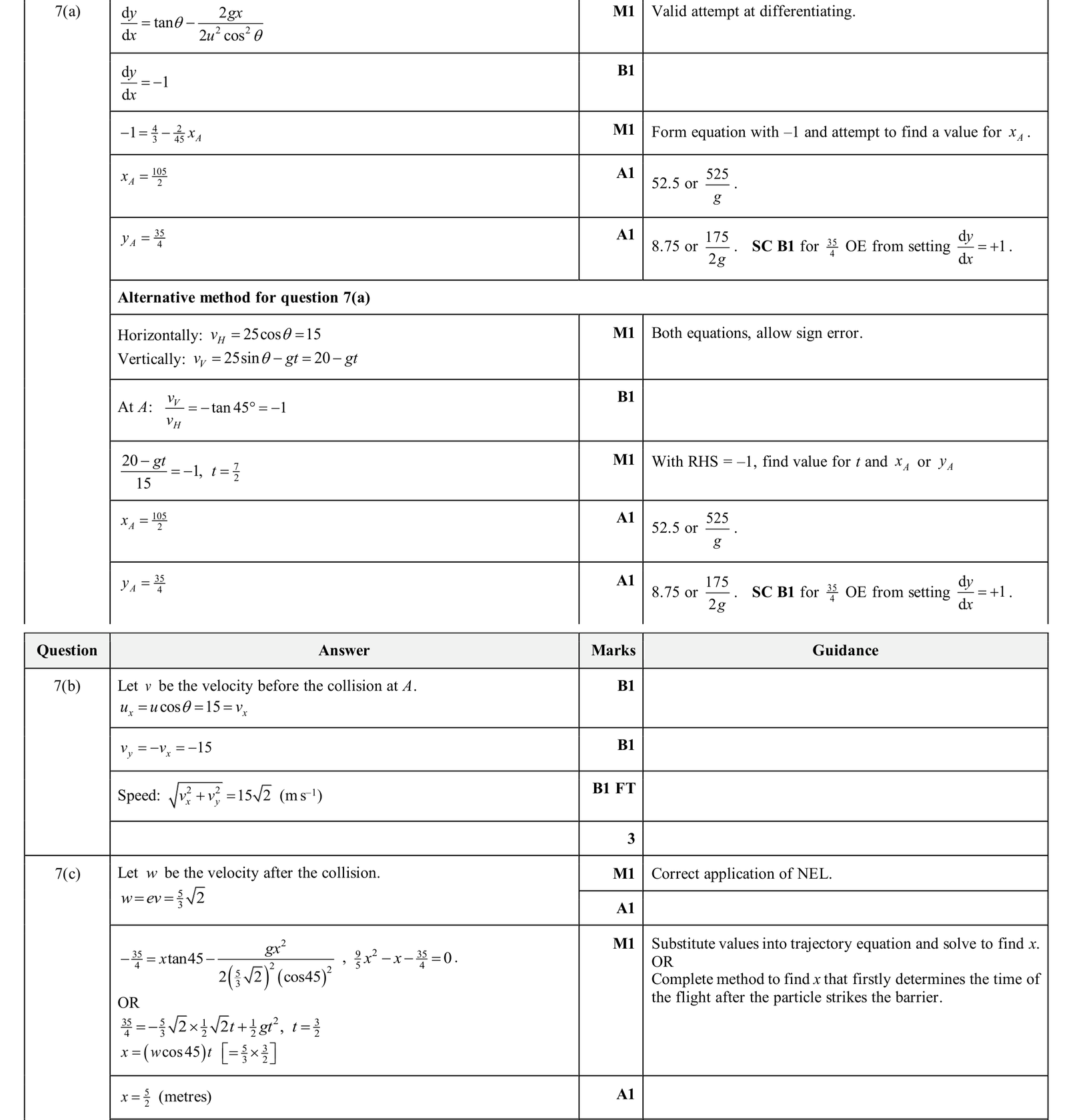 9231_w25_qp_31_q7 mark scheme