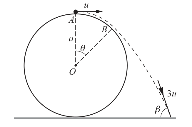 9231_w25_qp_32_q6 question diagram