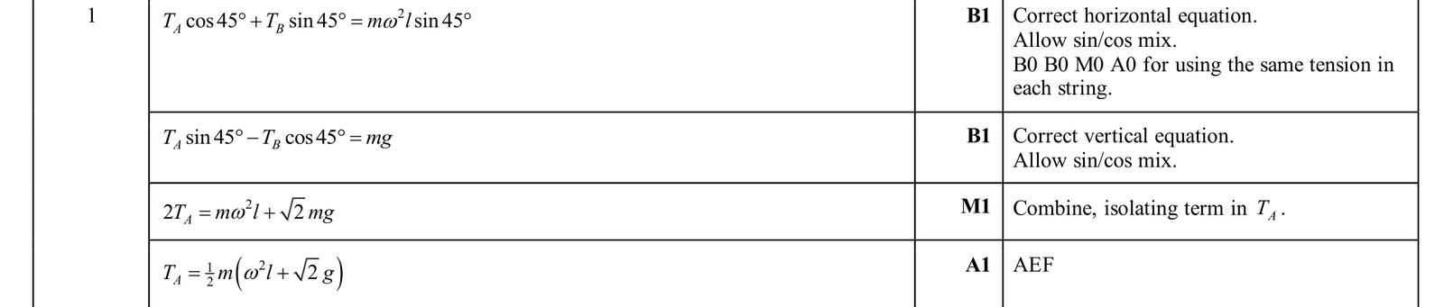 9231_w25_qp_32_q1 mark scheme