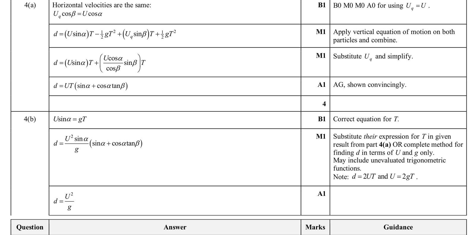 9231_w25_qp_32_q4 mark scheme