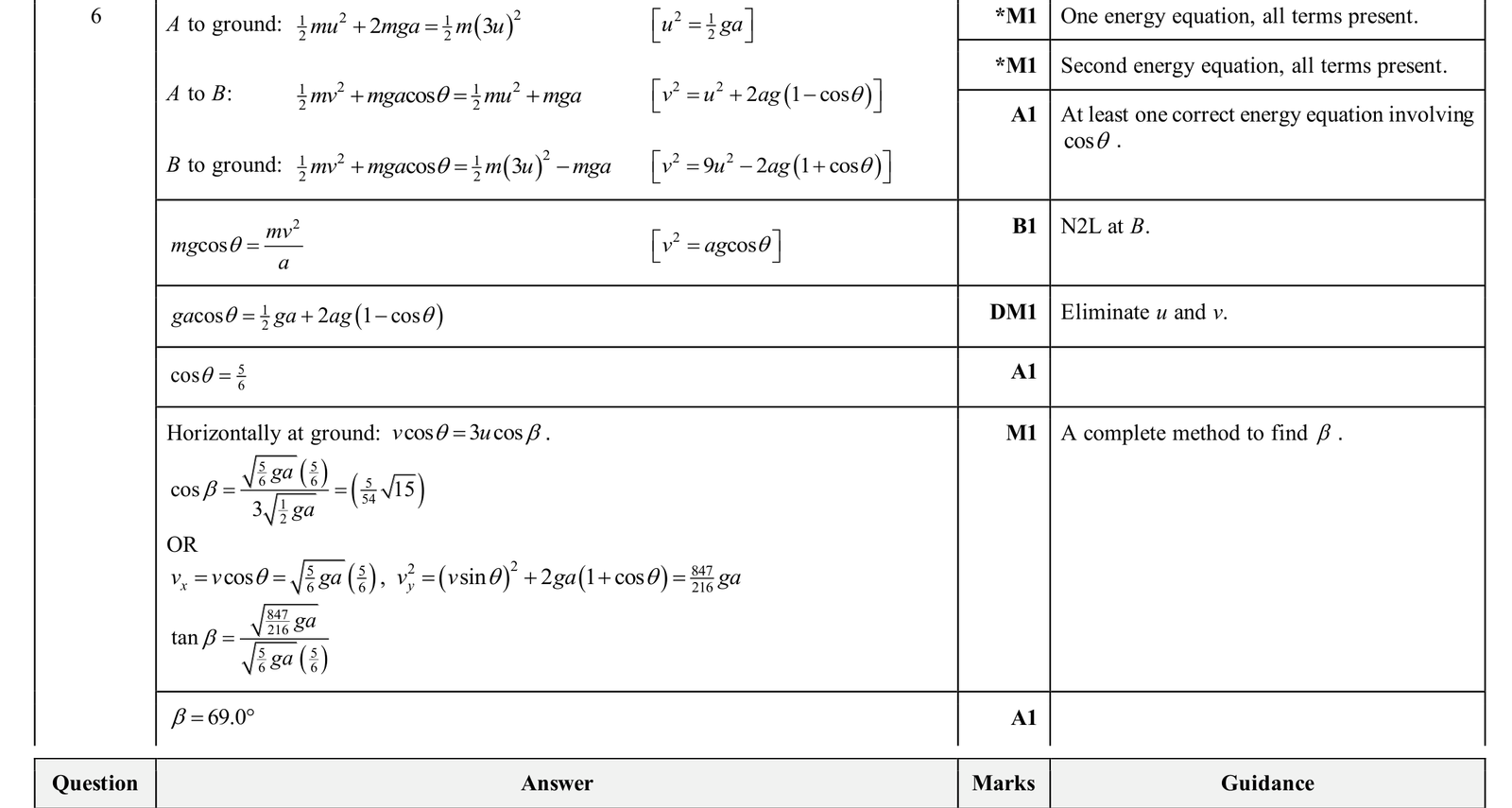 9231_w25_qp_32_q6 mark scheme