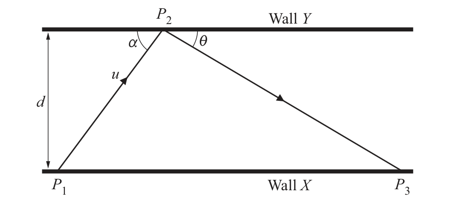 9231_w25_qp_34_q7 question diagram