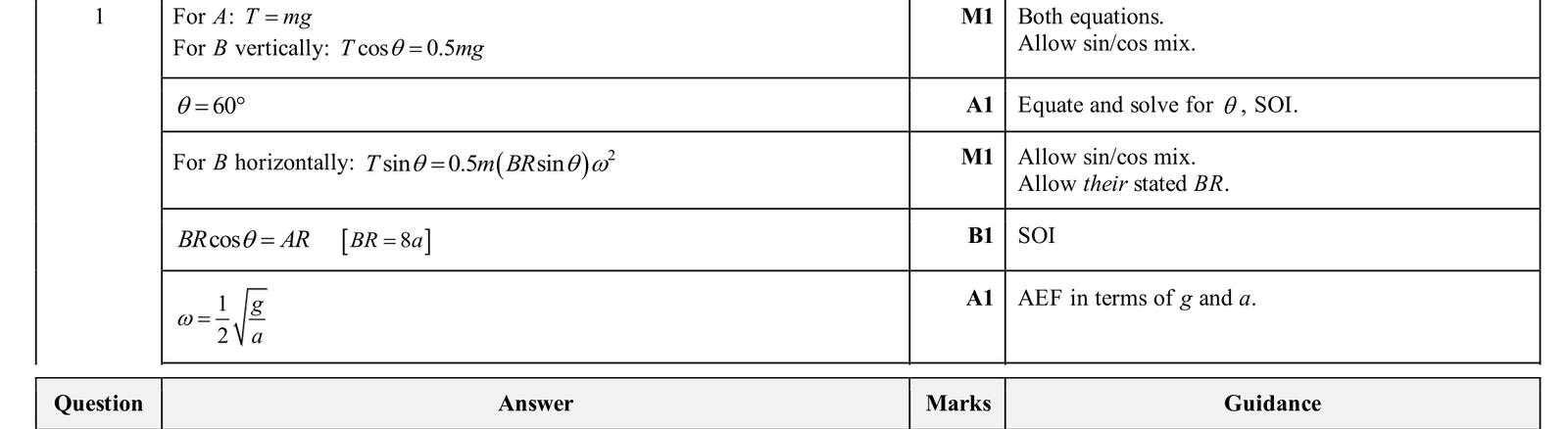 9231_w25_qp_34_q1 mark scheme
