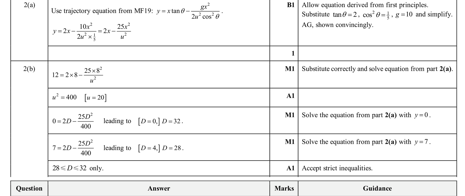 9231_w25_qp_34_q2 mark scheme