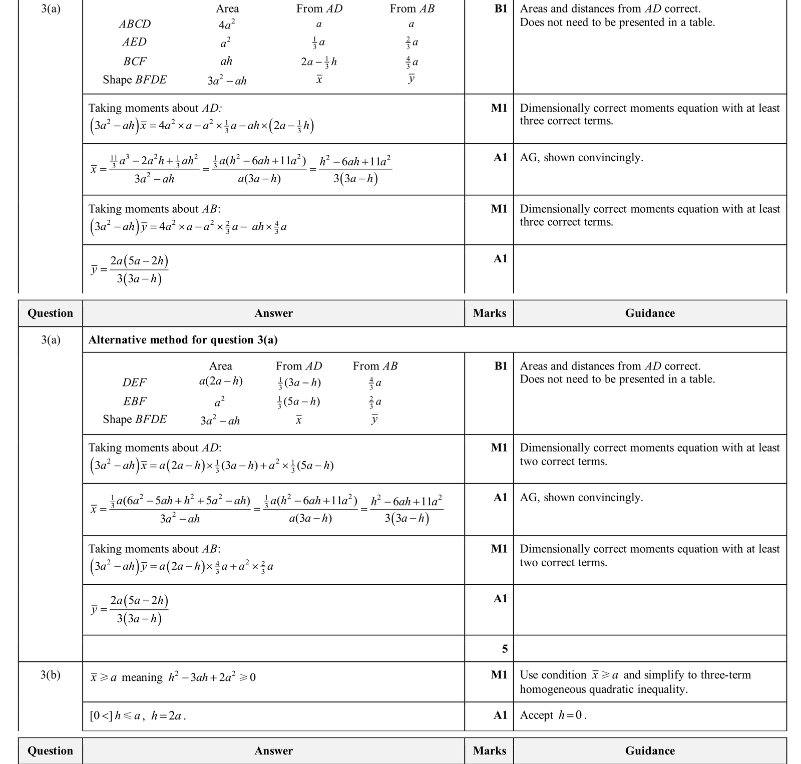 9231_w25_qp_34_q3 mark scheme