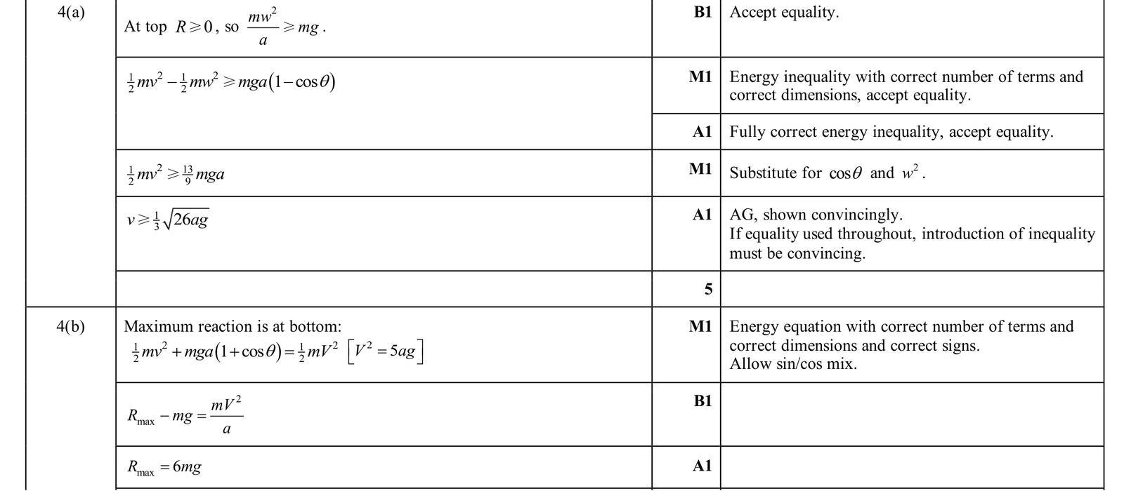 9231_w25_qp_34_q4 mark scheme