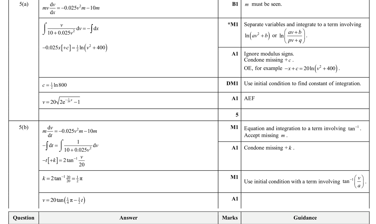 9231_w25_qp_34_q5 mark scheme