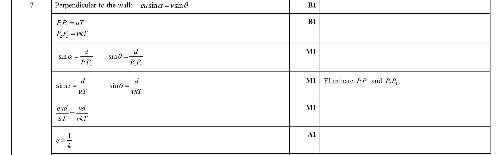 9231_w25_qp_34_q7 mark scheme
