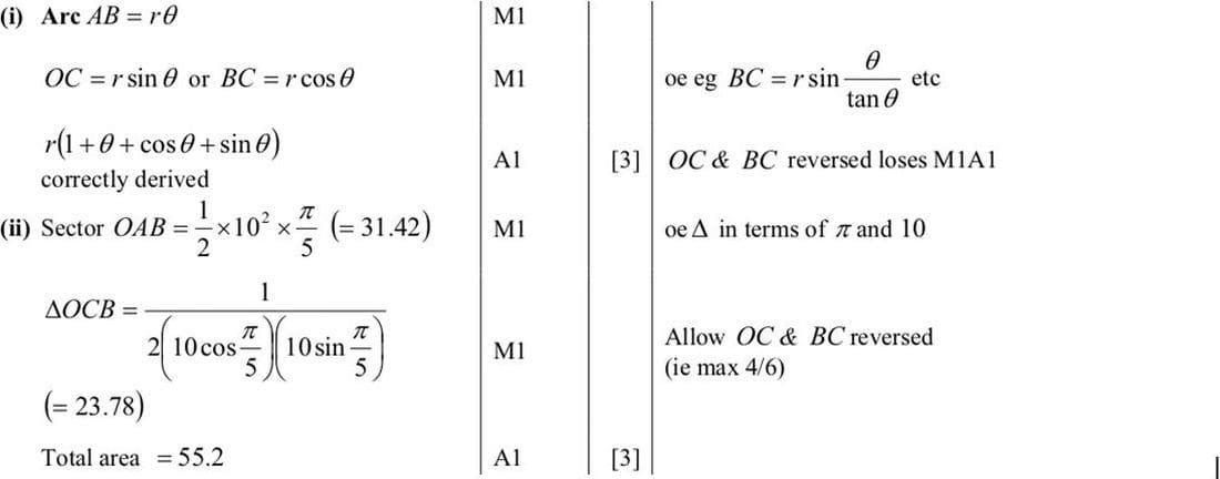9709 Circular Measure problem 267 mark scheme