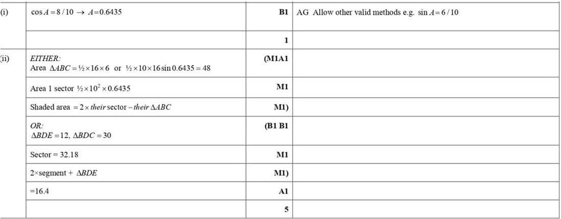 Mark scheme for November 2017 P11 Q5
