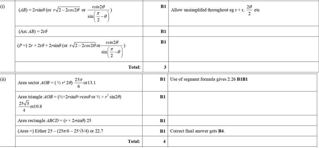 Mark scheme for June 2017 P12 Q4